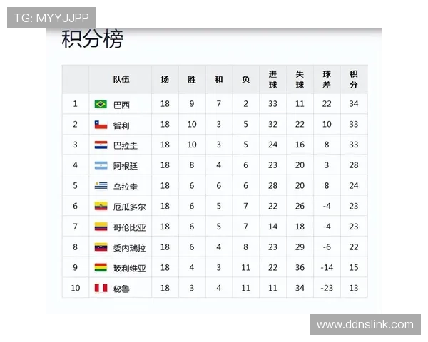 厄瓜多尔冲击世界杯历史最佳战绩